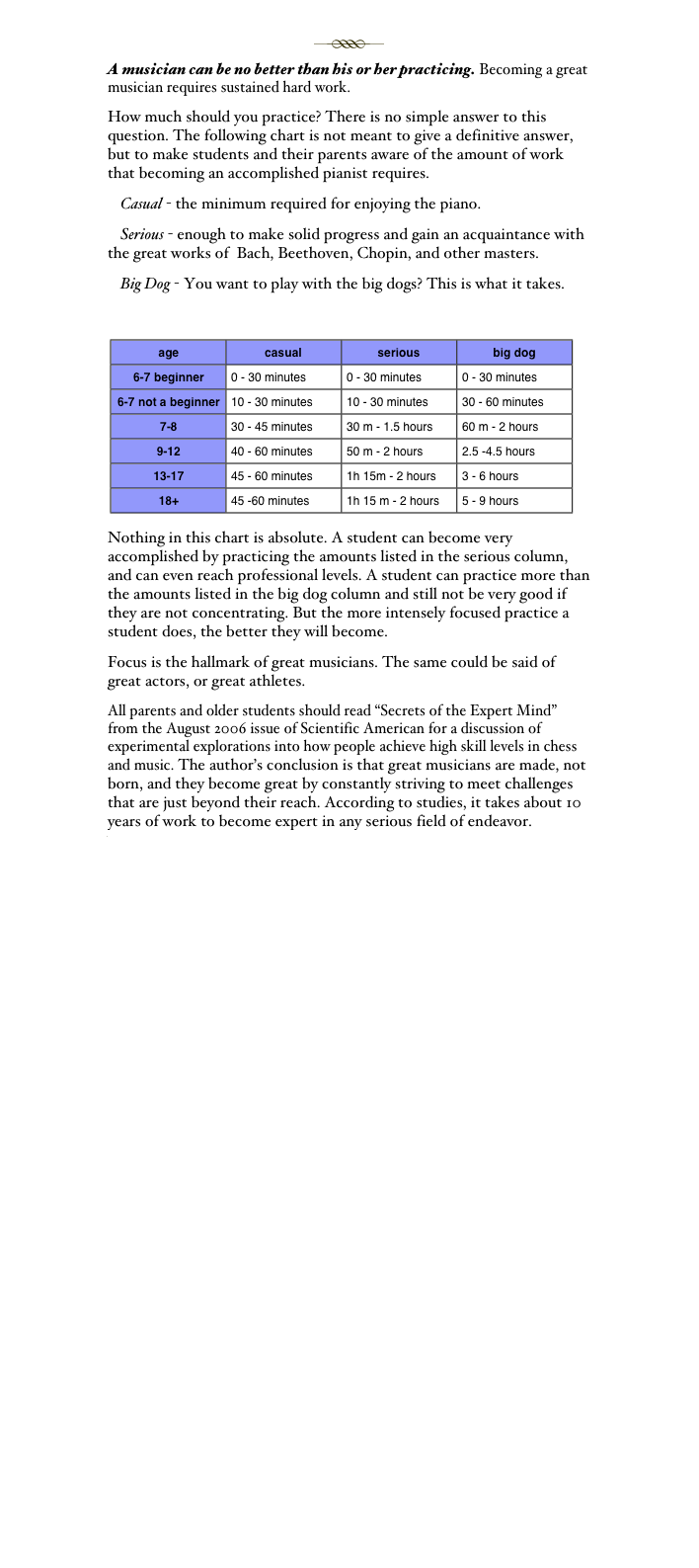 
￼ 
A musician can be no better than his or her practicing. Becoming a great musician requires sustained hard work. 
How much should you practice? There is no simple answer to this question. The following chart is not meant to give a definitive answer, but to make students and their parents aware of the amount of work that becoming an accomplished pianist requires.
    Casual - the minimum required for enjoying the piano.
    Serious - enough to make solid progress and gain an acquaintance with             the great works of  Bach, Beethoven, Chopin, and other masters.
    Big Dog - You want to play with the big dogs? This is what it takes.

￼
Nothing in this chart is absolute. A student can become very accomplished by practicing the amounts listed in the serious column, and can even reach professional levels. A student can practice more than the amounts listed in the big dog column and still not be very good if they are not concentrating. But the more intensely focused practice a student does, the better they will become.
Focus is the hallmark of great musicians. The same could be said of great actors, or great athletes.
All parents and older students should read “Secrets of the Expert Mind” from the August 2006 issue of Scientific American for a discussion of experimental explorations into how people achieve high skill levels in chess and music. The author’s conclusion is that great musicians are made, not born, and they become great by constantly striving to meet challenges that are just beyond their reach. According to studies, it takes about 10 years of work to become expert in any serious field of endeavor. www.sciam.com/article.cfm?chanID=sa006&colID=1&articleID=00010347-101C-14C1-8F9E83414B7F4945.